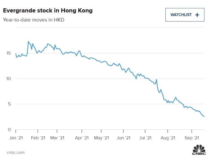 “黑周一”突袭！？港股恒指盘中一度崩跌超1000点 发生了什么？美股期货也杀跌：道指期货跌逾300点(2024年10月28日)