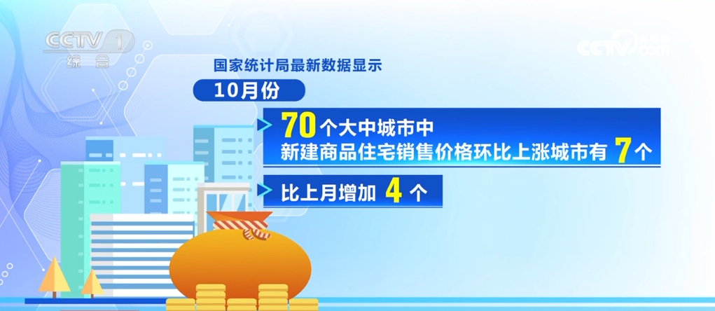 利好消息不断、政策“组合拳”发力 各地房地产市场持续火热(2024年12月02日)