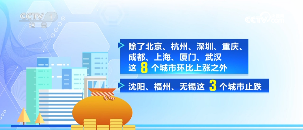 利好消息不断	、政策“组合拳	”发力 各地房地产市场持续火热