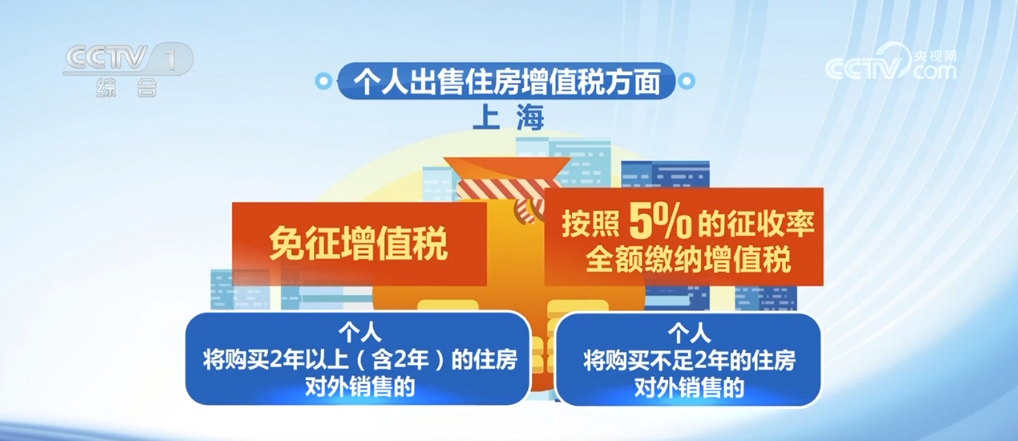 利好消息不断	、政策“组合拳”发力 各地房地产市场持续火热