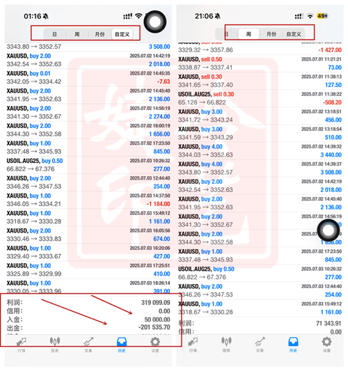 冷艺婕：7.25黄金原油晚间明确盘解